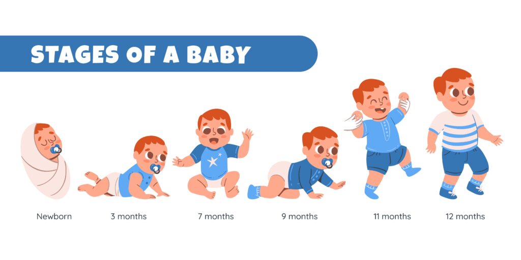 Baby growth measuring tool, Baby growth measuring kit, Automatic baby growth tracking, Height measuring tool, Best baby growth monitoring kit, Baby monitor kit, Baby weight measuring tool, Top 5 baby growth kit, Best baby growth kit, How to use baby monitoring kit, How to use baby growth kit, How I use baby growth kit, How fast do babies grow each month?